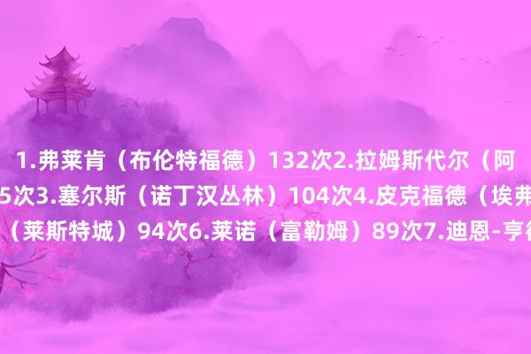 1.弗莱肯（布伦特福德）132次2.拉姆斯代尔（阿森纳外租南安普顿）105次3.塞尔斯（诺丁汉丛林）104次4.皮克福德（埃弗顿）96次5.赫尔曼森（莱斯特城）94次6.莱诺（富勒姆）89次7.迪恩-亨德森（水晶宫）87次8.奥纳纳（曼联）87次9.罗伯特-桑切斯（切尔西）84次10.马丁内斯（阿斯顿维拉）81次    欧洲杯体育信息