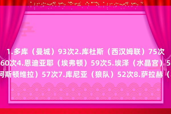 1.多库（曼城）93次2.库杜斯（西汉姆联）75次3.塞梅诺（伯恩茅斯）60次4.恩迪亚耶（埃弗顿）59次5.埃泽（水晶宫）58次6.摩根-罗杰斯（阿斯顿维拉）57次7.库尼亚（狼队）52次8.萨拉赫（利物浦）52次9.万-比萨卡（西汉姆联）51次10.萨维尼奥（曼城）50次    欧洲杯体育信息