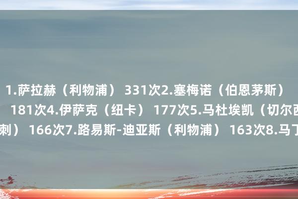 1.萨拉赫（利物浦） 331次2.塞梅诺（伯恩茅斯） 187次3.哈兰德（曼城） 181次4.伊萨克（纽卡） 177次5.马杜埃凯（切尔西）167次6.库卢（热刺） 166次7.路易斯-迪亚斯（利物浦） 163次8.马丁内利（阿森纳） 161次9.三笘薰（布莱顿） 156次10.沃特金斯（阿斯顿维拉） 154次    体育集锦